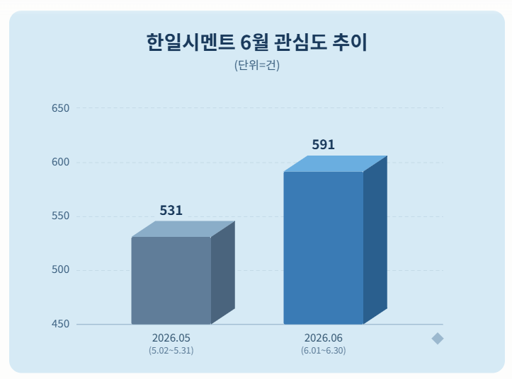 자료 = 데이터앤리서치 제공 / 이미지 = 클로드 제작