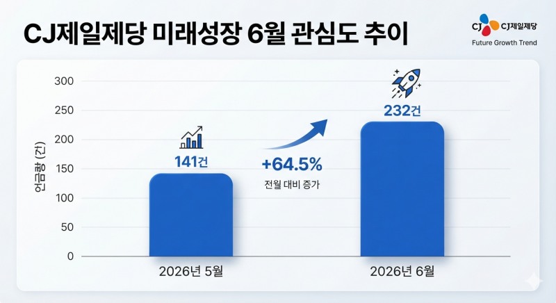 자료=데이터앤리서치 / 이미지=구글 제미나이 생성