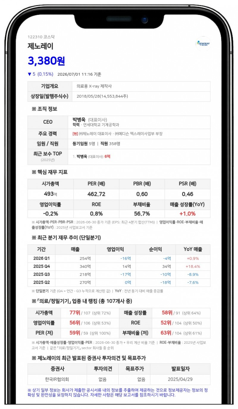 제노레이, 6억원 규모 분기 현금배당 결정... 자본준비금 전입 재원으로 개인주주 '비과세' 혜택