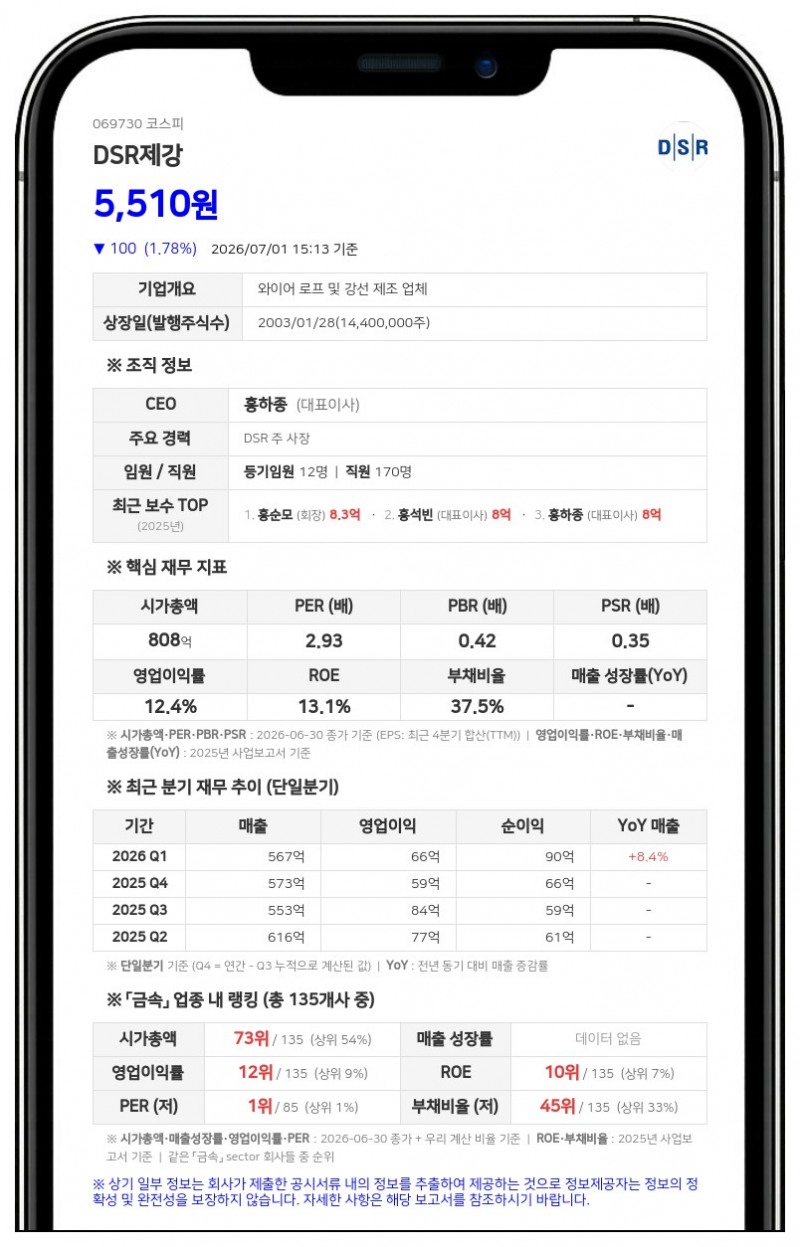 DSR제강, 온레일즈 장내 매수로 최대주주 지분율 53.67% 기록