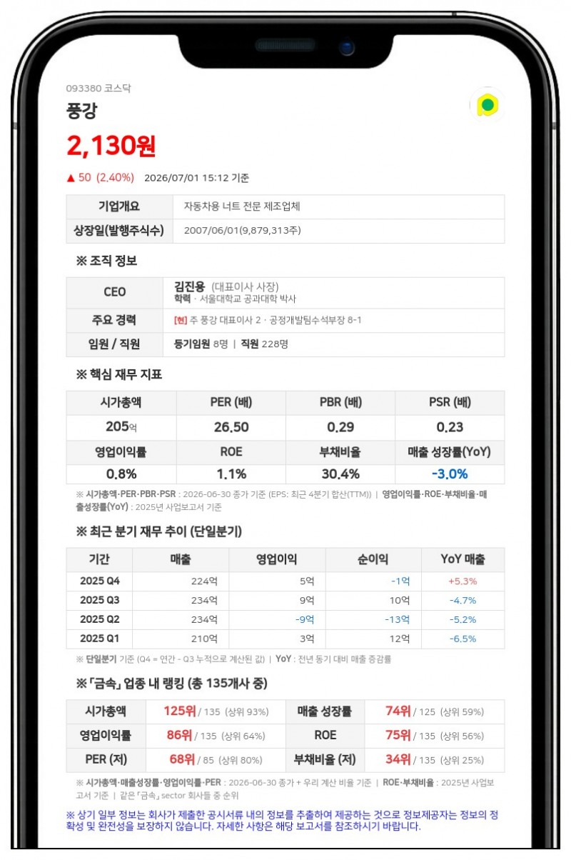 풍강, 주주가치 제고 위해 20억원 규모 자사주 매입 나선다