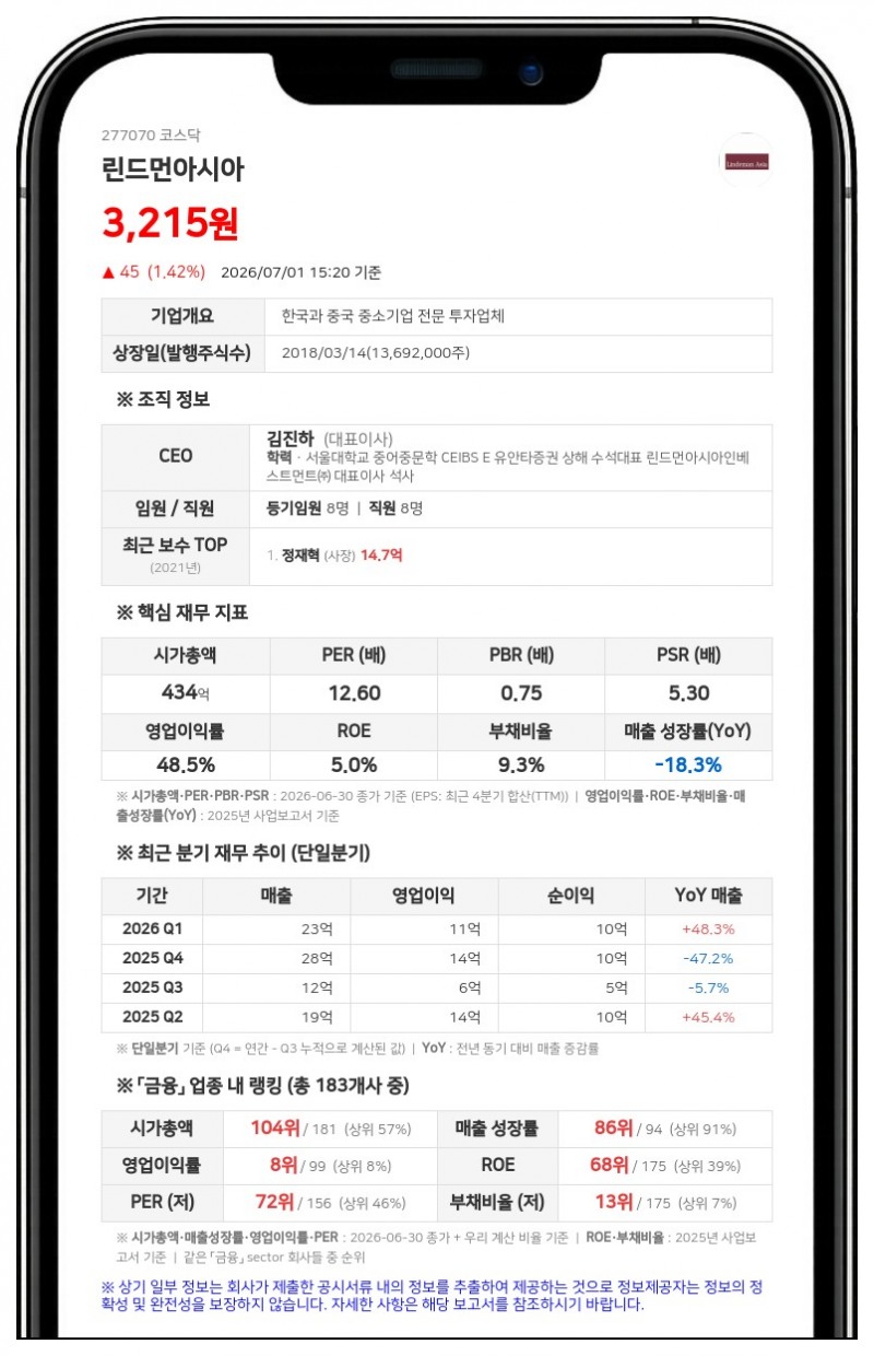 린드먼아시아, 자사주 취득 완료로 5억원 신탁계약 해지... 13만여주 입고 예정