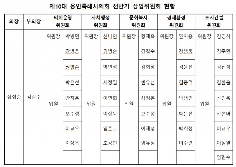 /용인시의회