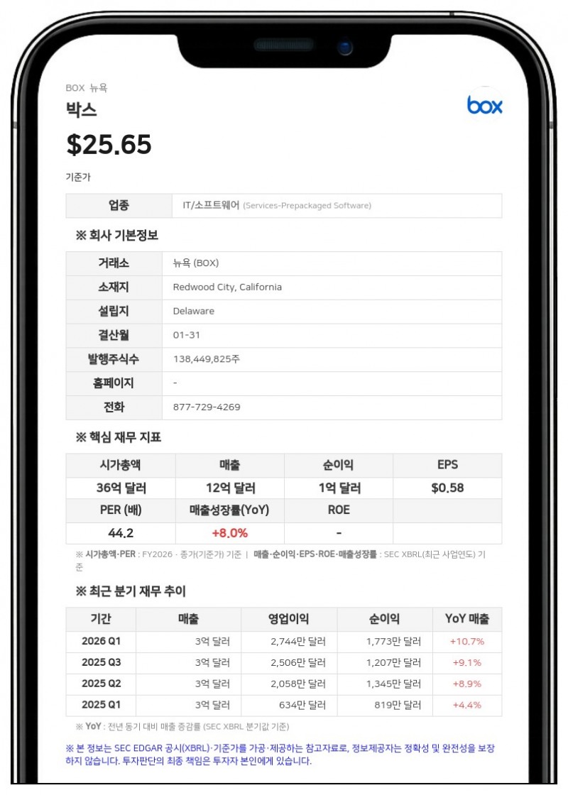 박스(BOX), 주주총회서 주식 보상 계획 720만 주 증액 승인... 이사 3인 선임