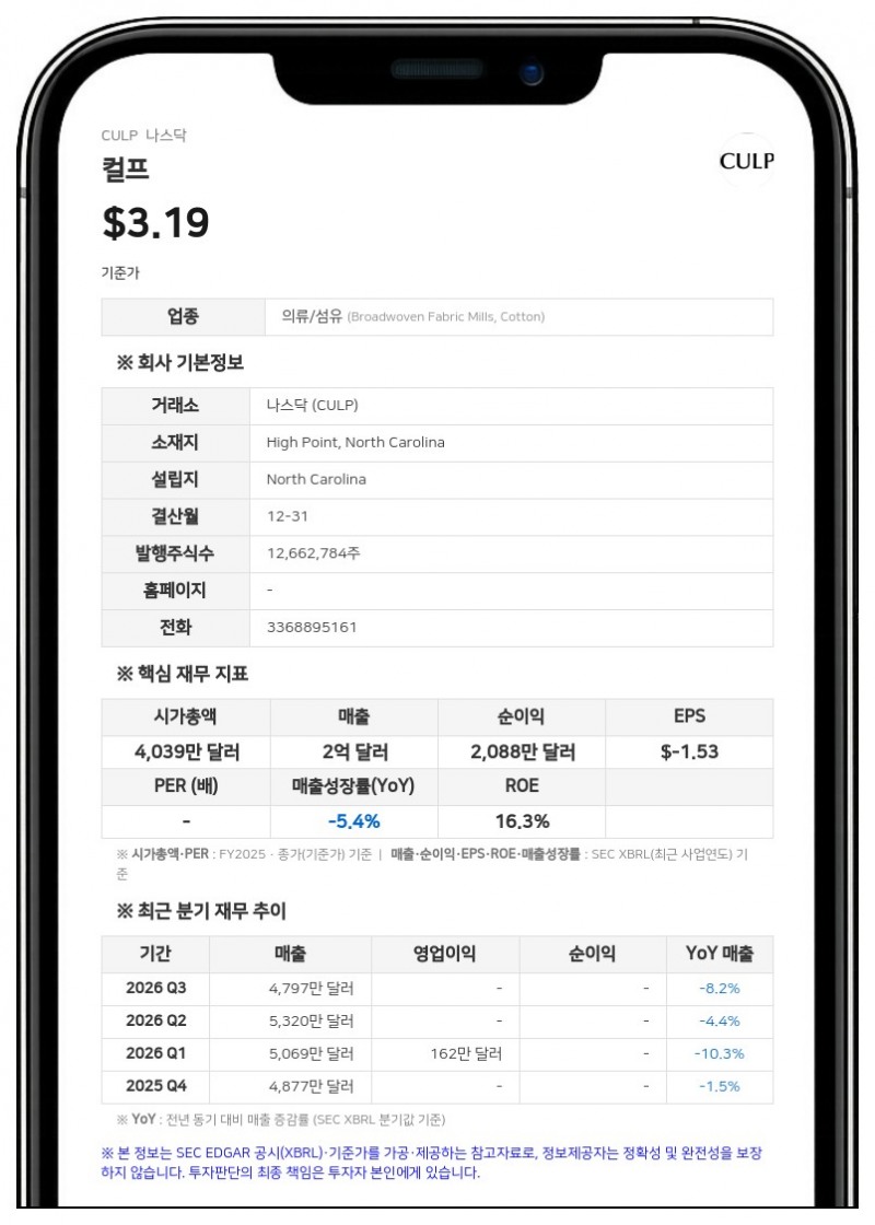 컬프, 4분기 매출 5162만 달러 기록…매트리스 부문 성장세 지속