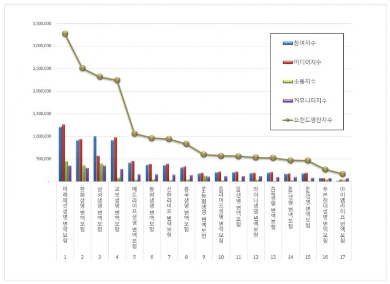 미래에셋셍명 본사. 이미지=미래에셋생명 홈페이지