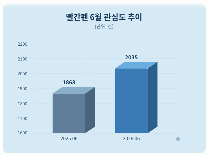 자료 = 데이터앤리서치 제공 / 이미지 = 클로드 제작