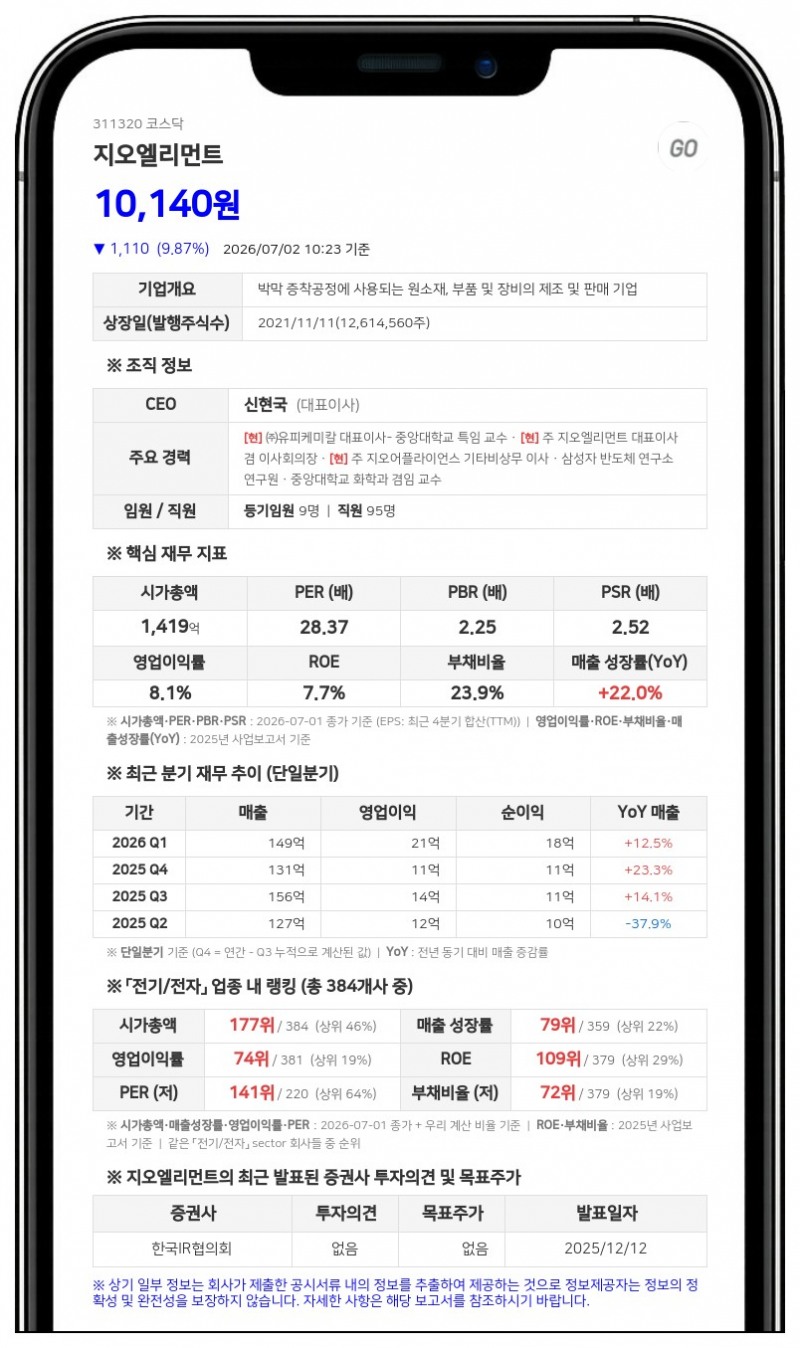 지오엘리먼트, 총 1억 2614만원 규모 분기 현금배당... 7월 21일 지급