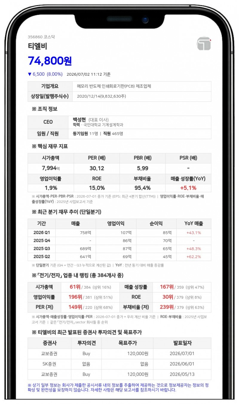 티엘비, 유상증자 규모 1330억원으로 축소…차입금 늘어 부채비율 48.6% 전망