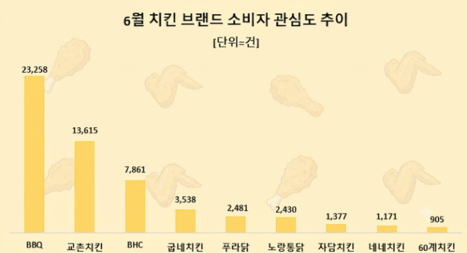 자료 제공 = 데이터앤리서치 / 이미지 = 구글 제미나이 제작