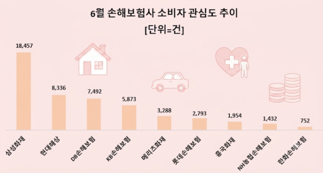 삼성화재 홈페이지. 이미지=삼성화재