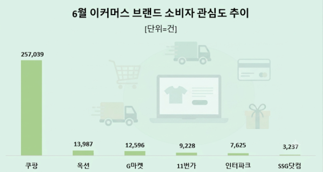 쿠팡 홈페이지. 이미지=쿠팡