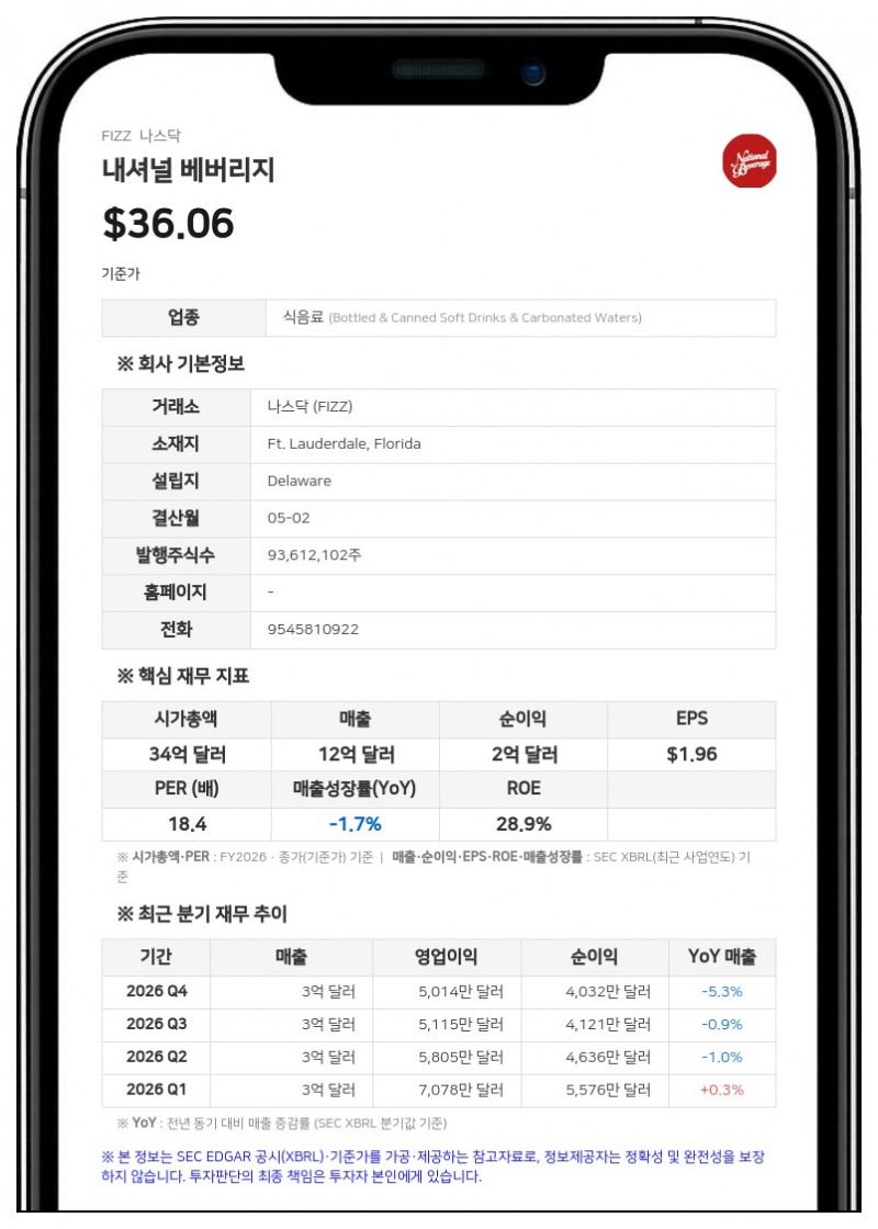 내셔널 베버리지, 주당 3.25달러 특별 배당 발표…회계연도 2026년 매출 11억 8055만 달러