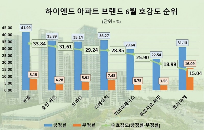 청담 르엘. 이미지=롯데건설 홈페이지