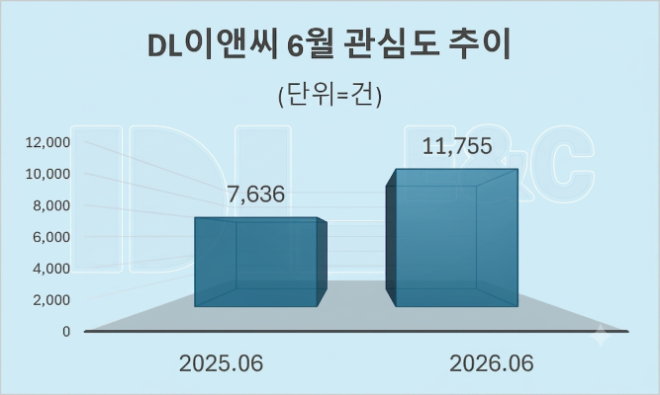 자료 = 데이터앤리서치 제공 / 이미지 = 구글 제미나이3.0 제작