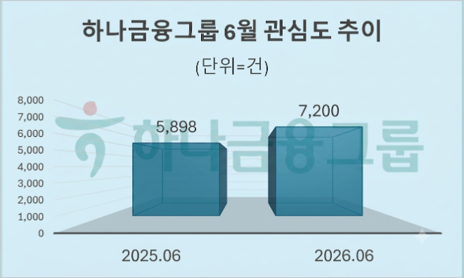 자료 = 데이터앤리서치 제공 / 이미지 = 구글 제미나이3.0 제작