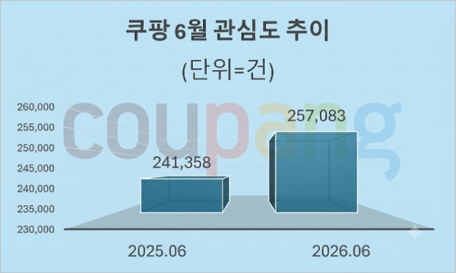 자료 = 데이터앤리서치 제공 / 이미지 = 구글 제미나이3.0 제작