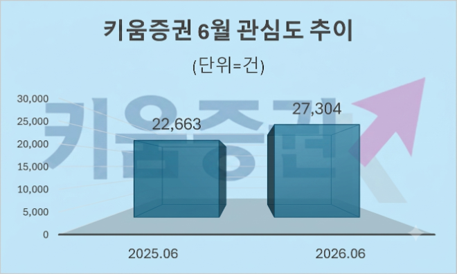 자료 = 데이터앤리서치 제공 / 이미지 = 구글 제미나이3.0 제작
