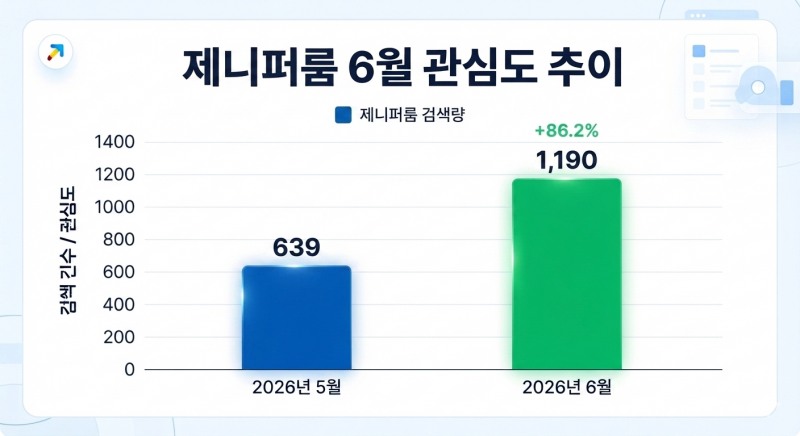 자료=데이터앤리서치 / 이미지=구글 제미나이 생성