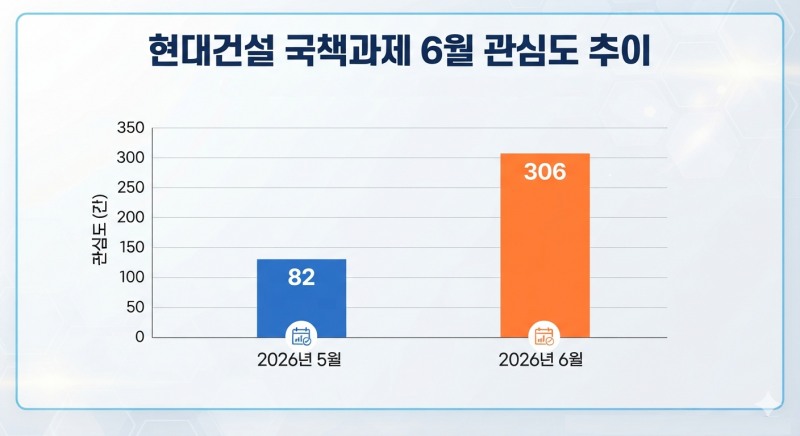 자료=데이터앤리서치 / 이미지=구글 제미나이 생성