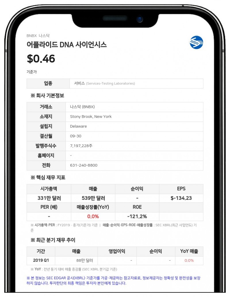 BNB 플러스 코퍼레이션, 등록권리계약 개정안 체결…제출 기한 연장