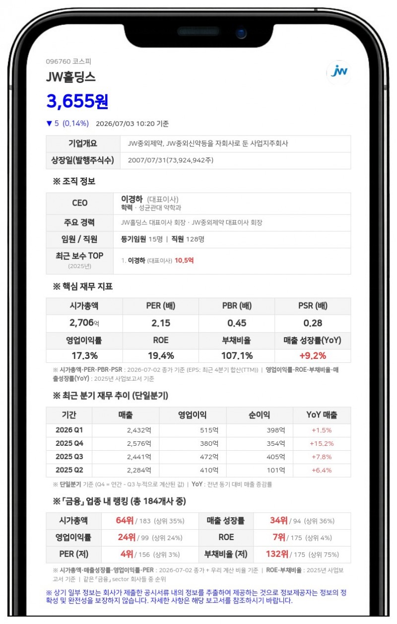 JW홀딩스 친인척 3인 장내매수, 최대주주 지분 52.53%로 확대