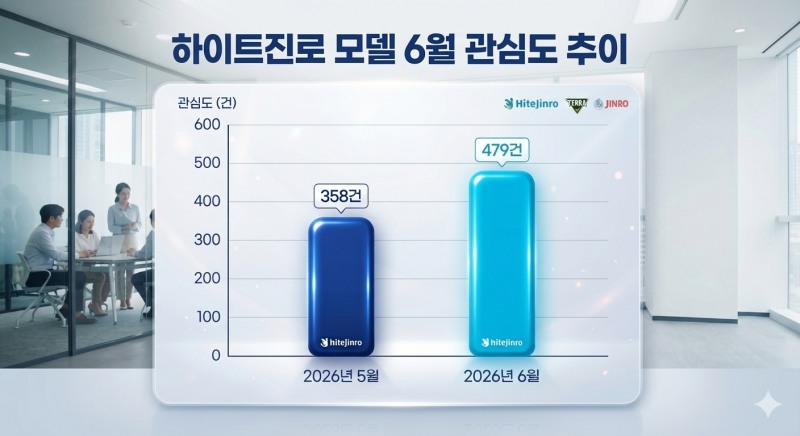자료=데이터앤리서치 / 이미지=구글 제미나이 생성
