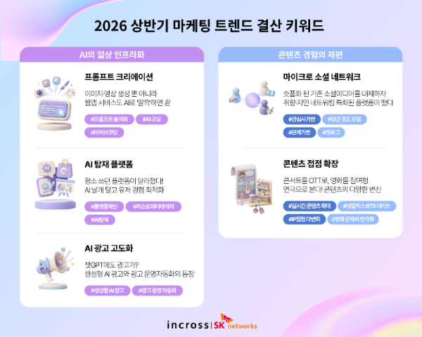 2026 상반기 마케팅 트렌드 결산 키워드/인크로