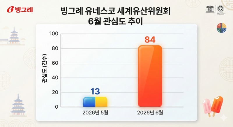 자료=데이터앤리서치 / 이미지=구글 제미나이 생성