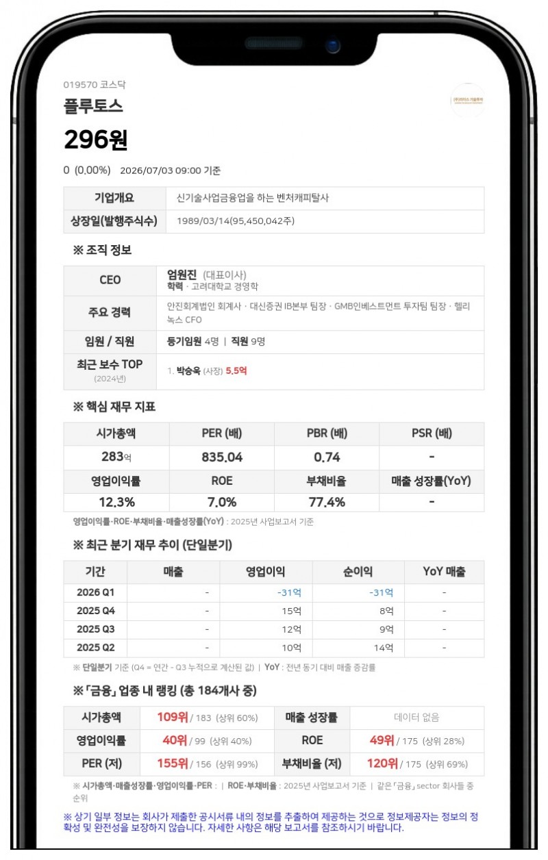 플루토스투자 거래정지 풀린다…감자 주권 변경상장으로 7월 8일 재개