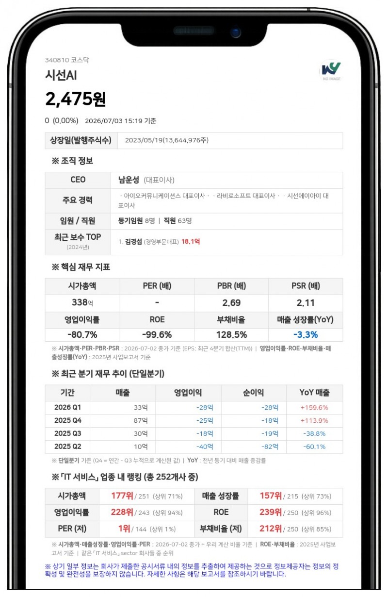 시선에이아이, 제3자배정 유상증자로 운영자금 9억 9999만 원 확보