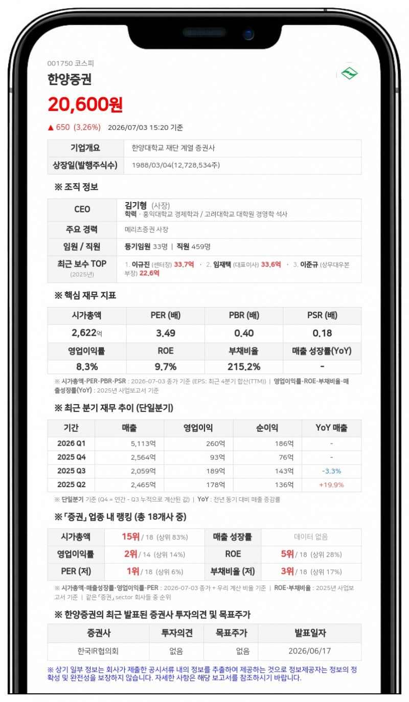 한양증권, 238만 952주 신주발행금지 가처분 피소... "적극 대응할 것"