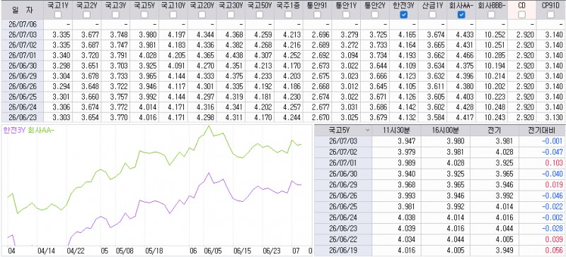 자료: 최종호가수익률 추이, 출처: 코스콤 CHECK