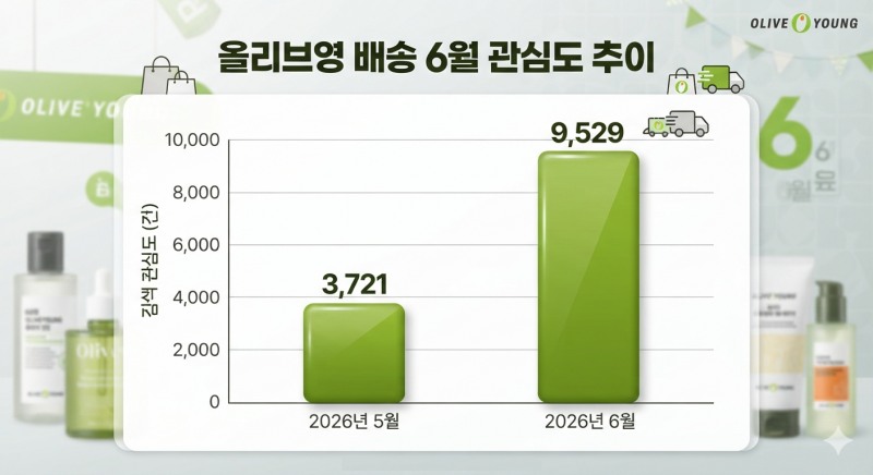 자료=데이터앤리서치 / 이미지=구글 제미나이 생성