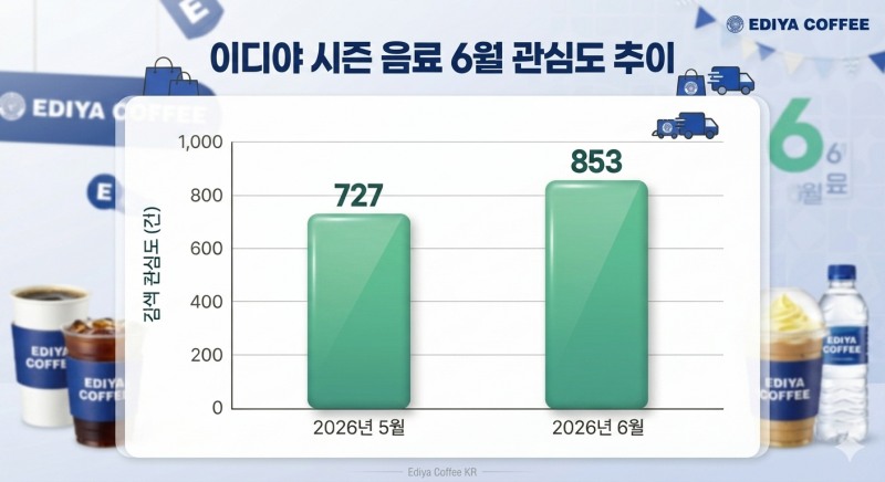 자료=데이터앤리서치 / 이미지=구글 제미나이 생성