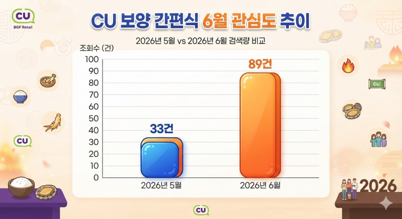 자료=데이터앤리서치 / 이미지=구글 제미나이 생성