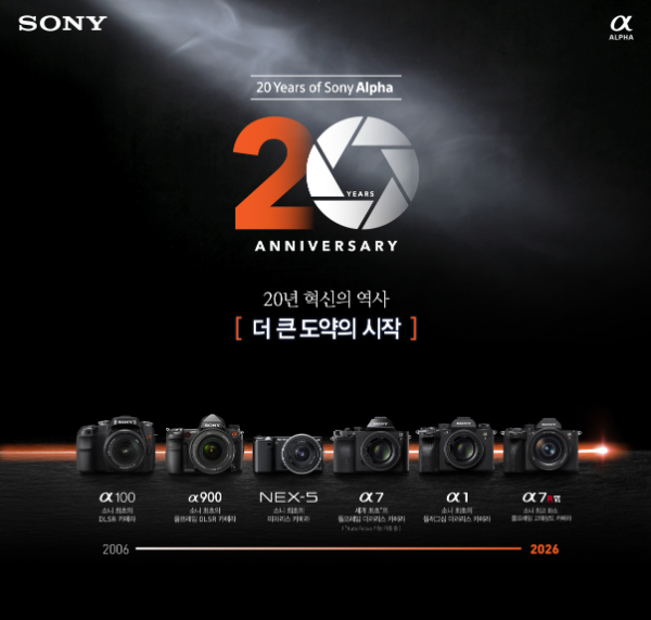 소니코리아, 알파 브랜드 20주년 기념 SNS 이벤트 진행