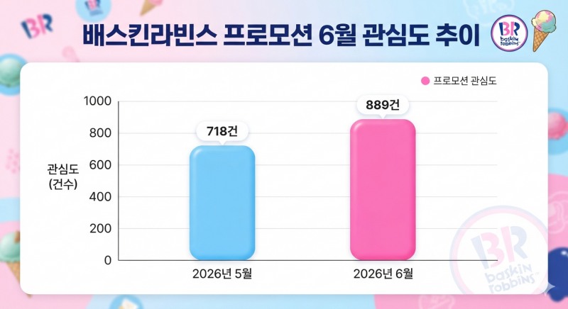 자료=데이터앤리서치 / 이미지=구글 제미나이 생셩
