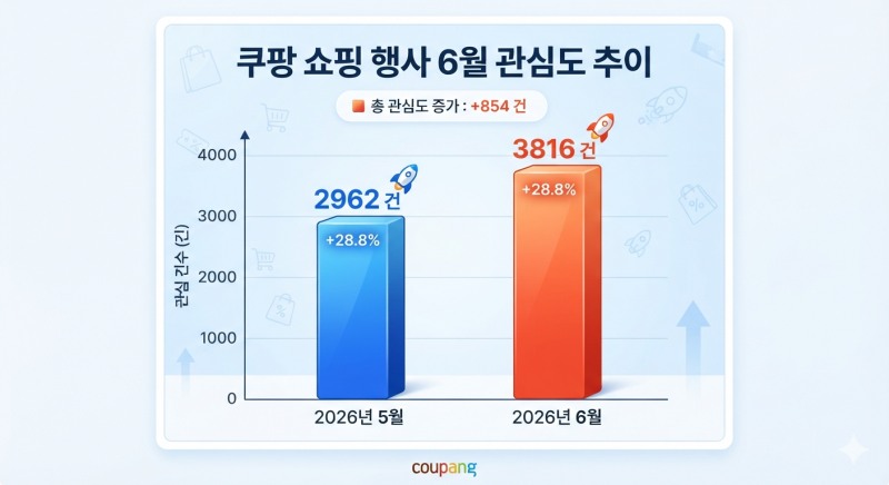 자료=데이터앤리서치 / 이미지=구글 제미나이 생성