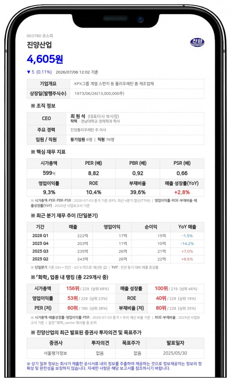 진양산업, 보통주 1주당 50원 현금배당…8월 11일 지급 예정