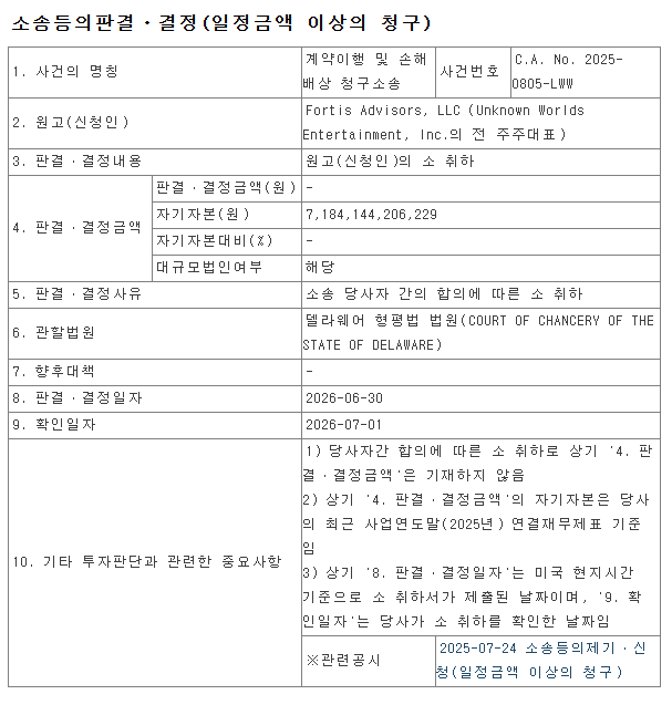 원고 측의 소 취하 사실이 발표됐다(출처=크래프톤 공시정보 페이지 캡처).