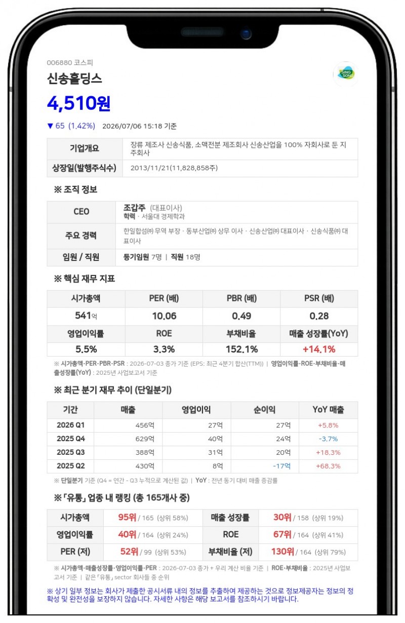 신송홀딩스, 자사주 4만 주 매입 후 '전량 소각' 결정... 주주가치 제고