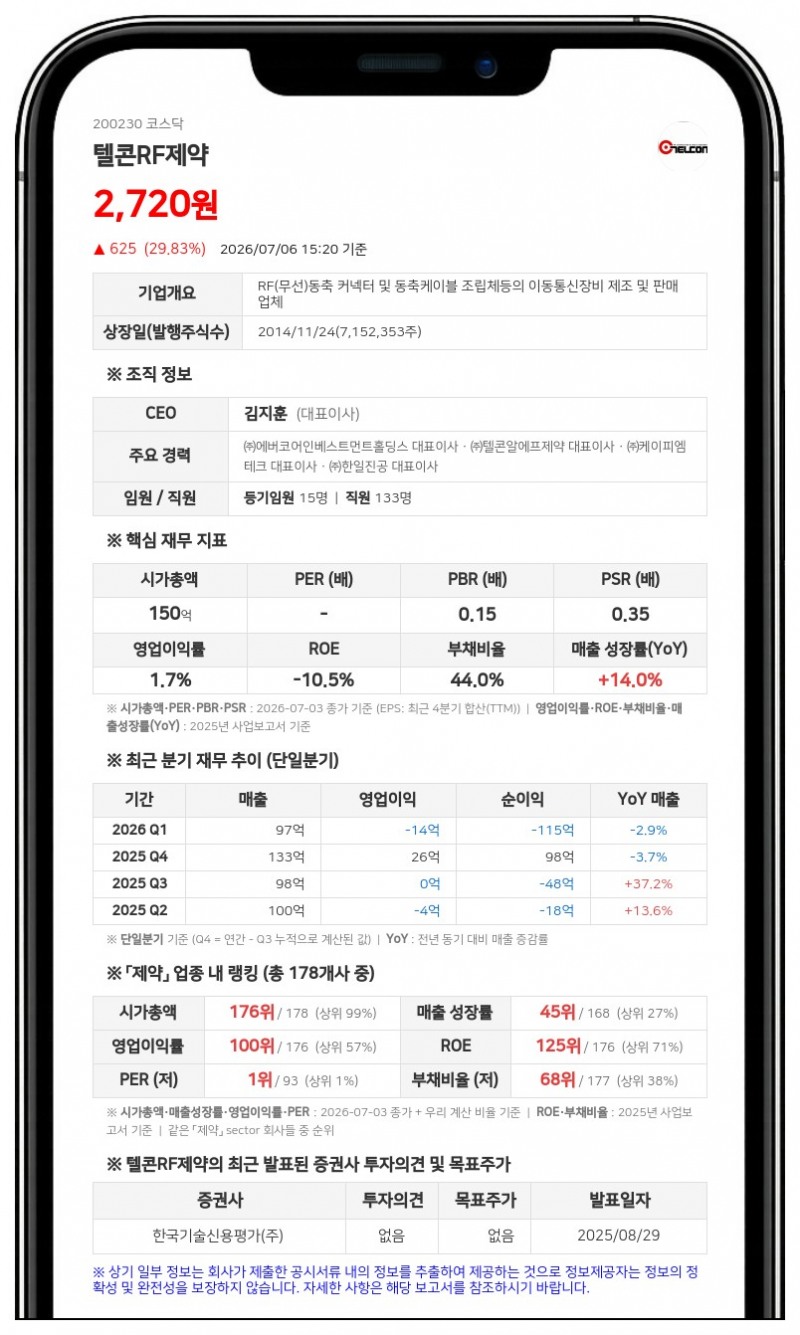텔콘RF제약, 50억 유상증자 결정에 최대주주 변경 예고