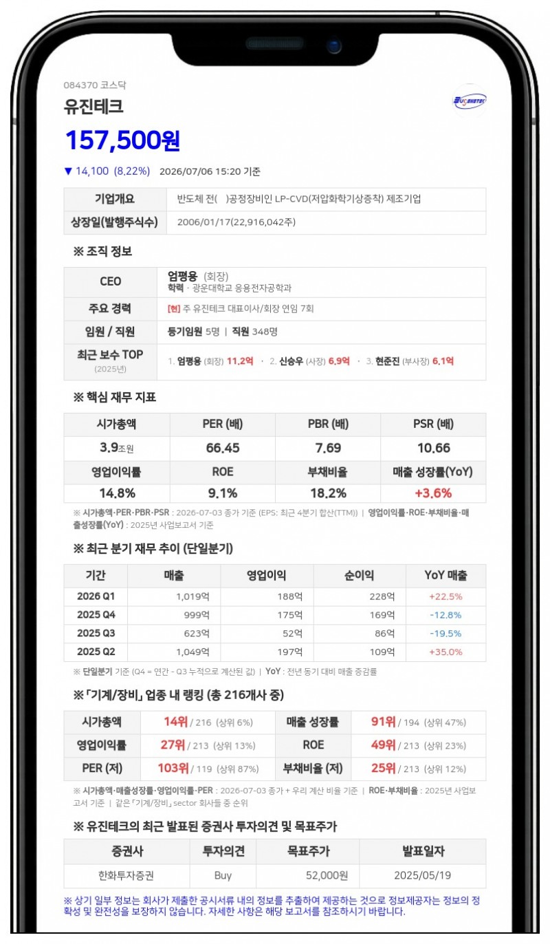 유진테크, 13억원 규모 자사주 처분…"스톡옵션 행사로 가치 희석 제한적"