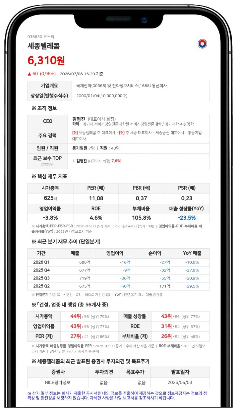 세종텔레콤, 최대주주 세종 대상 280억 유상증자... 신주 발행가 7000원