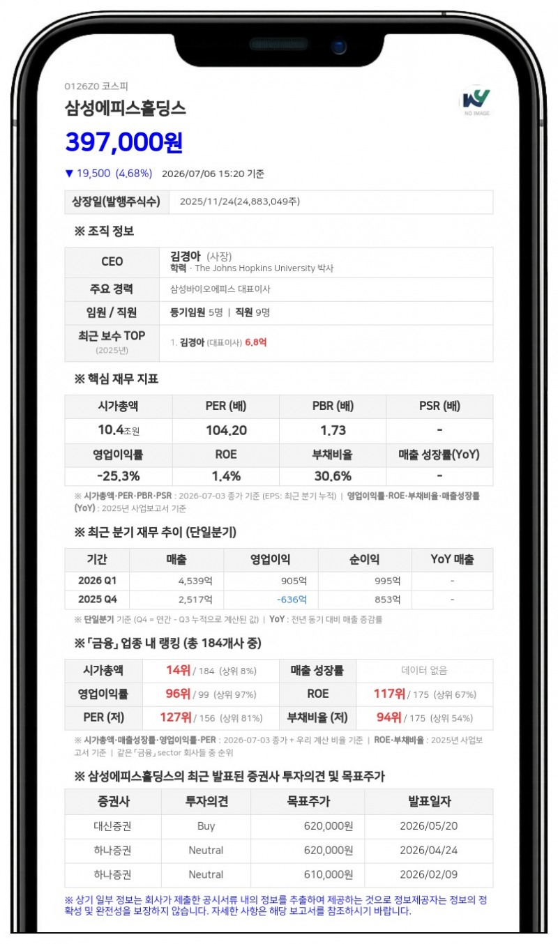 삼성에피스홀딩스, 최대주주 지분율 74.29% 유지