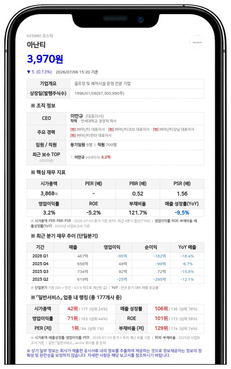 아난티, 600억 규모 CB 발행…플랫폼 개발 및 채무 상환 시동