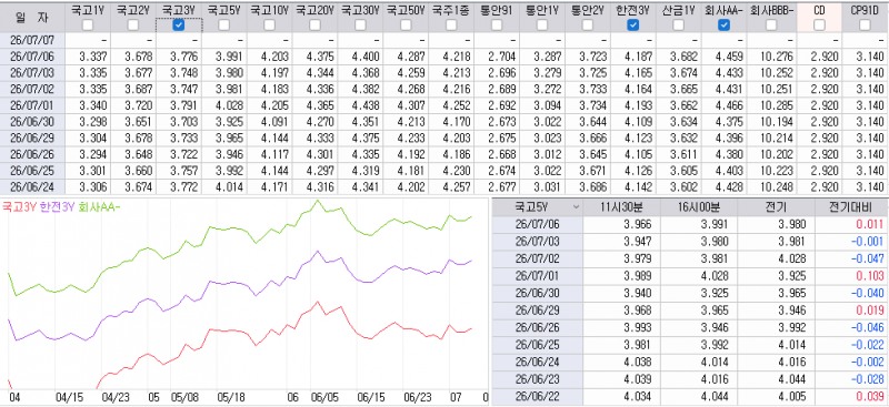 자료: 최근 최종호가수익률 추이, 출처: 코스콤 CHECK