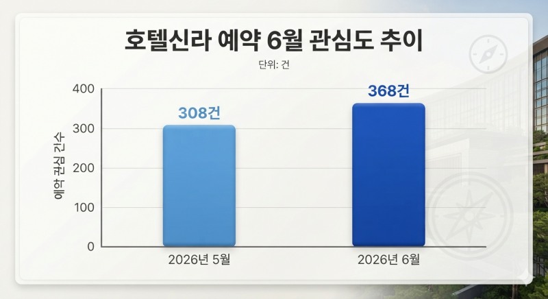 자료=데이터앤리서치 / 이미지=구글 제미나이 생성