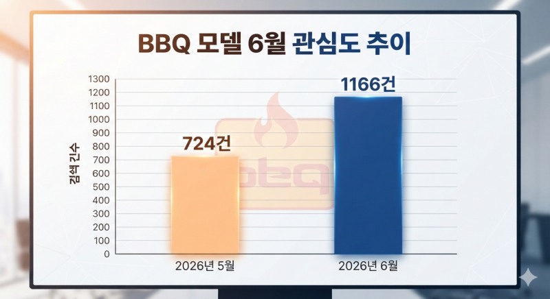 자료=데이터앤리서치 / 이미지=구글 제미나이 생성